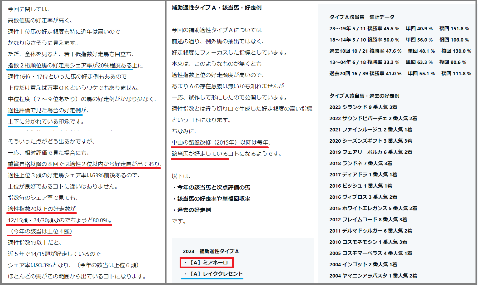 2024　紫苑Ｓ　補助適性タイプ＋前置き解説 - コピー